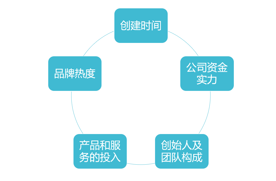 产品经理，产品经理网站